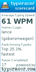Scorecard for user gobersmeegen