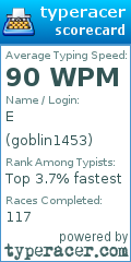 Scorecard for user goblin1453
