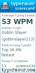 Scorecard for user goblinslayer213