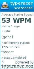 Scorecard for user gobs