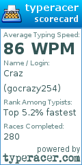 Scorecard for user gocrazy254