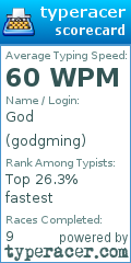 Scorecard for user godgming
