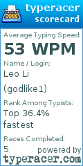 Scorecard for user godlike1