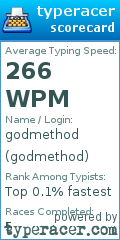 Scorecard for user godmethod