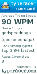 Scorecard for user godspeednaga