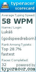 Scorecard for user godspeedreborn