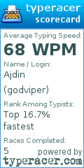 Scorecard for user godviper