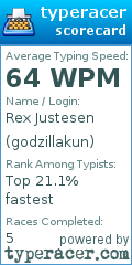 Scorecard for user godzillakun