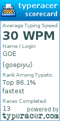 Scorecard for user goepiyu