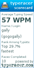 Scorecard for user gogogally