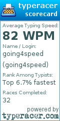 Scorecard for user going4speed
