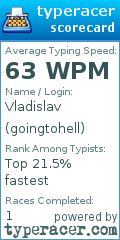 Scorecard for user goingtohell