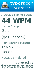 Scorecard for user goju_satoru