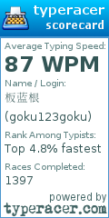 Scorecard for user goku123goku