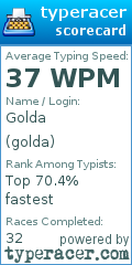 Scorecard for user golda