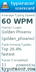 Scorecard for user golden_phoenix