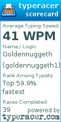 Scorecard for user goldennuggeth1