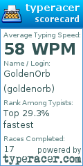 Scorecard for user goldenorb