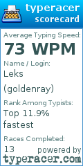Scorecard for user goldenray