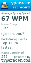 Scorecard for user goldenzizou7