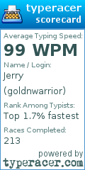 Scorecard for user goldnwarrior