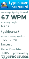 Scorecard for user goldpants