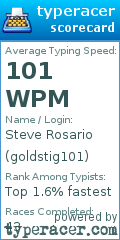 Scorecard for user goldstig101