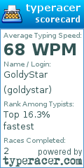 Scorecard for user goldystar