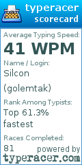 Scorecard for user golemtak