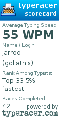 Scorecard for user goliathis