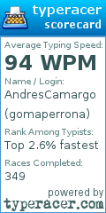 Scorecard for user gomaperrona