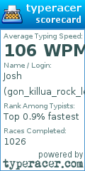 Scorecard for user gon_killua_rock_lee