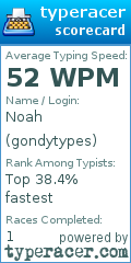 Scorecard for user gondytypes
