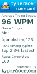 Scorecard for user gonefishing123