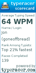 Scorecard for user goneoffbread