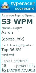 Scorecard for user gonzo_htx