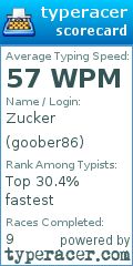 Scorecard for user goober86
