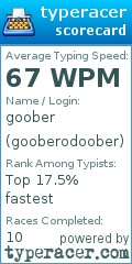 Scorecard for user gooberodoober