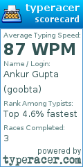 Scorecard for user goobta