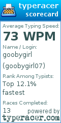 Scorecard for user goobygirl07