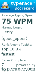 Scorecard for user good_opper