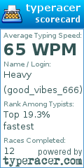 Scorecard for user good_vibes_666