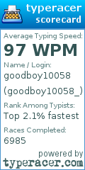 Scorecard for user goodboy10058_