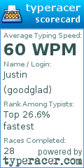 Scorecard for user goodglad