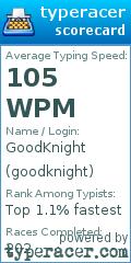 Scorecard for user goodknight
