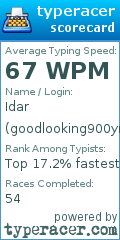 Scorecard for user goodlooking900yrold