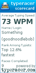Scorecard for user goodnoodlebob