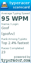 Scorecard for user goofvv