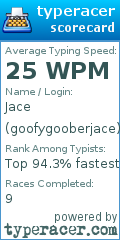 Scorecard for user goofygooberjace