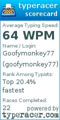 Scorecard for user goofymonkey77